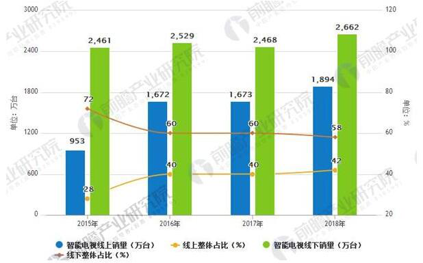 OTT��ҵ��չ������� 